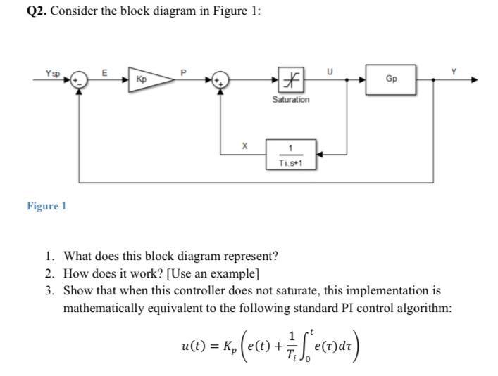 Solved Q2. Consider the block diagram in Figure 1: E P Кр * | Chegg.com
