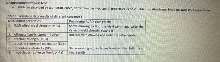 Solved 1. Questions for tensile test: a with the provided | Chegg.com