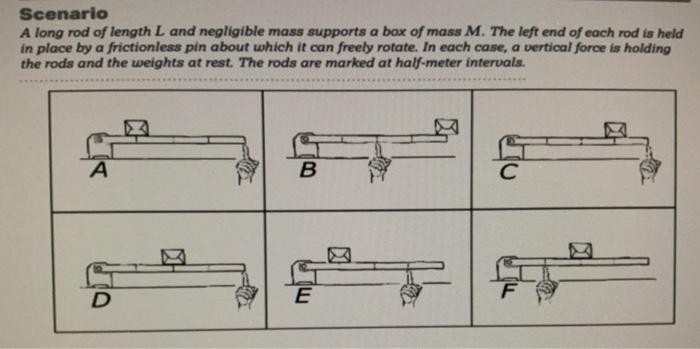 Solved Scenario A long rod of length L and negligible mass | Chegg.com