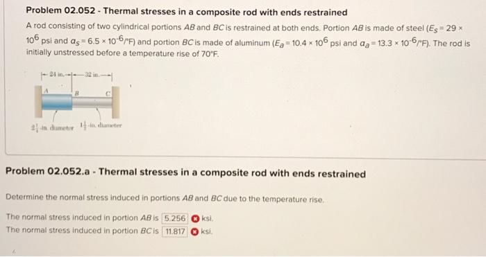 Solved Problem 02.052 - Thermal stresses in a composite rod | Chegg.com