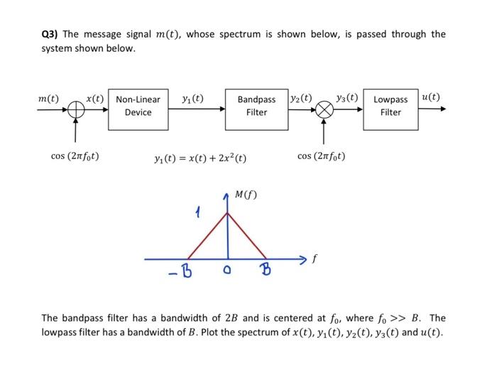 Solved Q3) The Message Signal M(t), Whose Spectrum Is Shown | Chegg.com