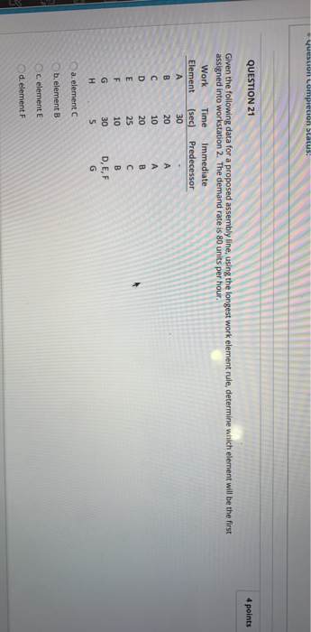 Solved Question completion Status: QUESTION 21 4 points | Chegg.com