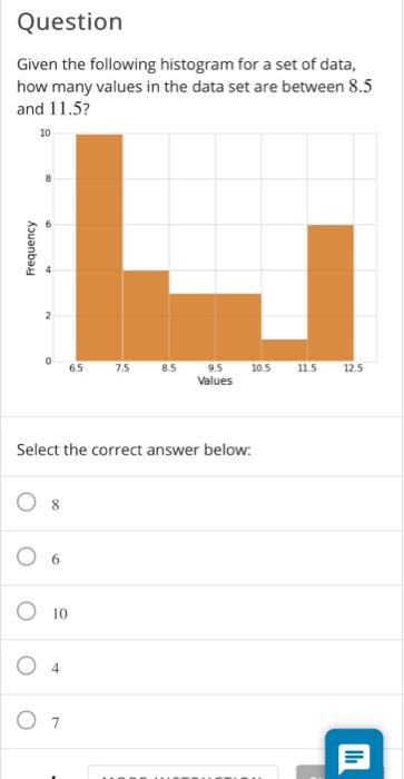 Solved Question Given the following histogram for a set of | Chegg.com