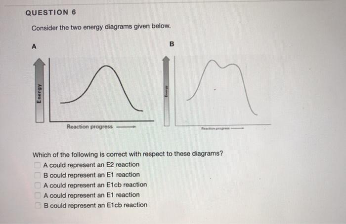 Solved QUESTION 6 Consider the two energy diagrams given | Chegg.com