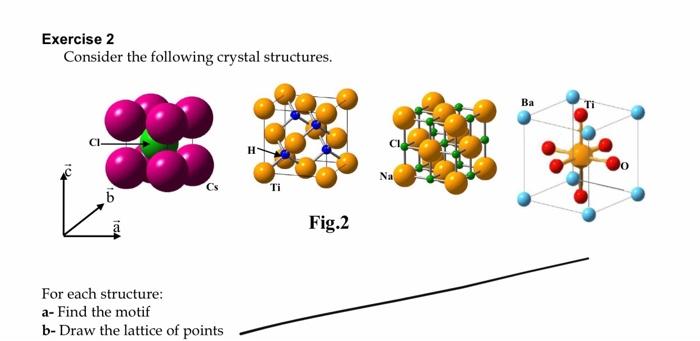 Solved Exercise 2 Consider the following crystal structures. | Chegg.com