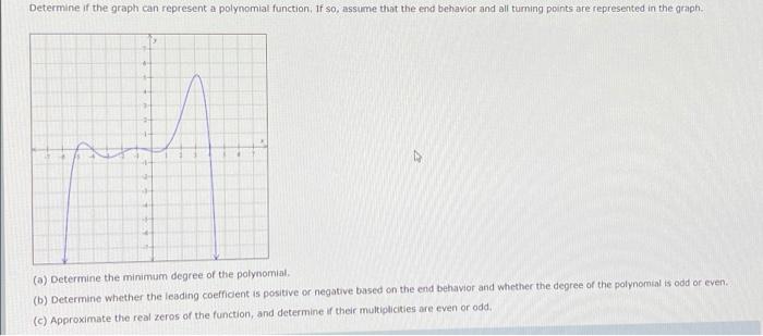 Solved Determine if the graph can represent a polynomial | Chegg.com