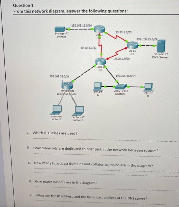 Solved Question 1 From This Network Diagram, Answer The | Chegg.com