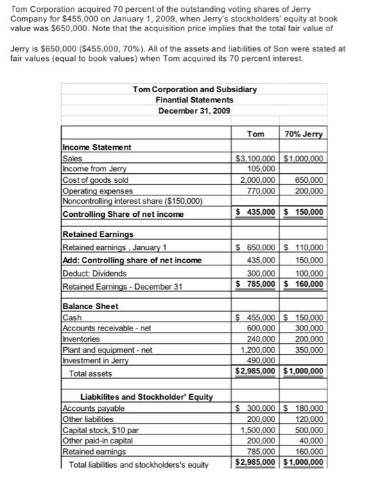 Tom Corporation acquired 70 percent of the outstanding voting shares of Jerry Company for \( \$ 455,000 \) on January 1, 2009