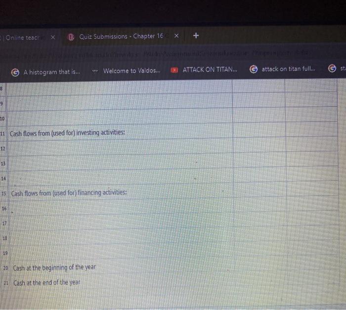 net cash flow from operations for Olson-Jones Industries Inc. more or less