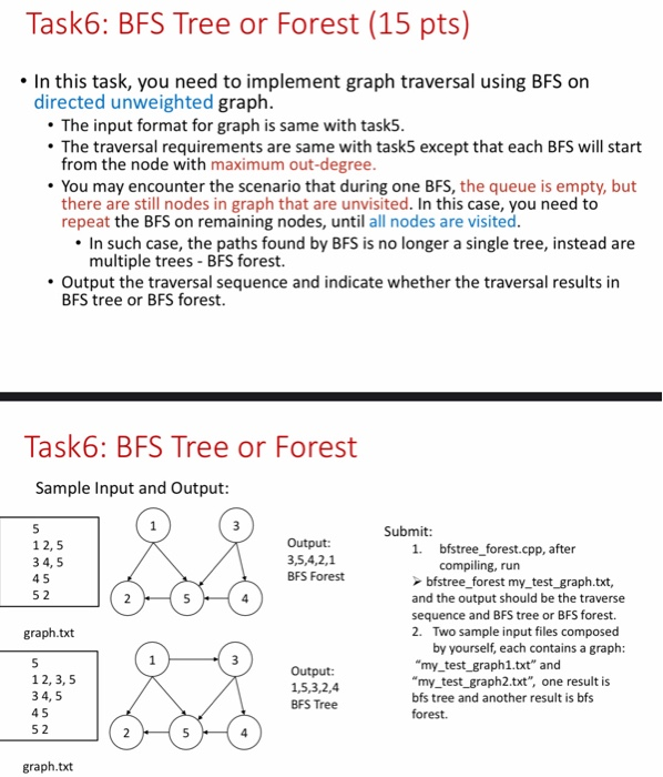 Task6: BFS Tree or Forest (15 pts) • In this task, | Chegg.com