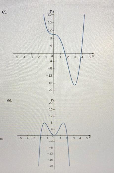 Solved For the following exercises, use the graph of y = | Chegg.com