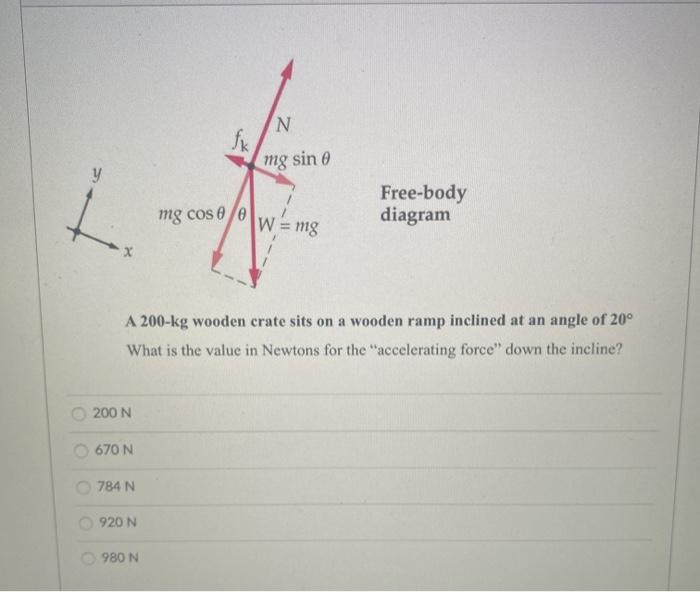 N Fx Y Mg Sin E Free Body Diagram Mg Cose W Mg A Chegg Com