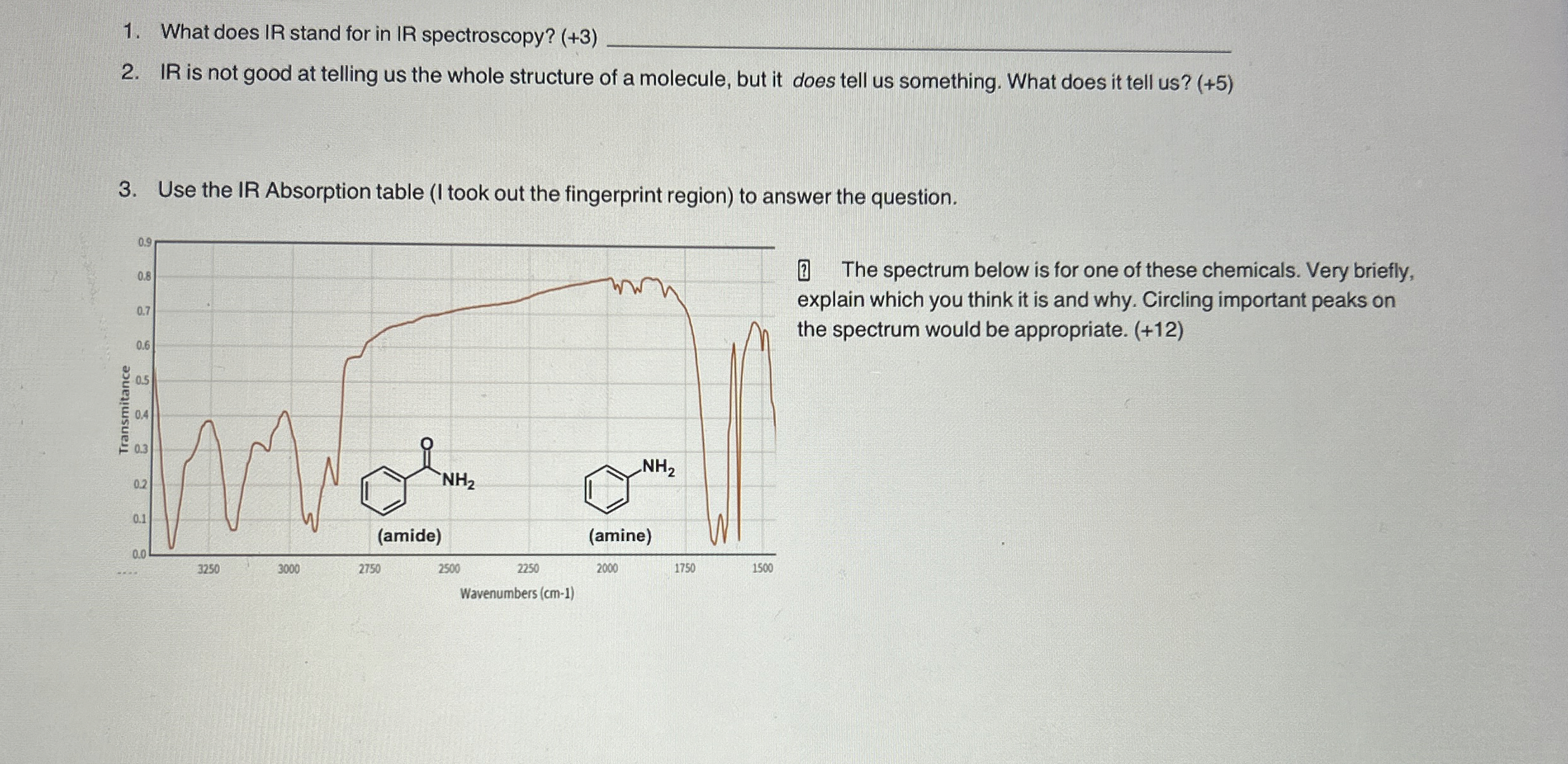What does IR stand for in IR spectroscopy?