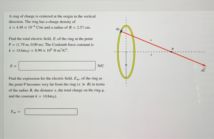 Solved A ring of charge is centered at the origin in the | Chegg.com