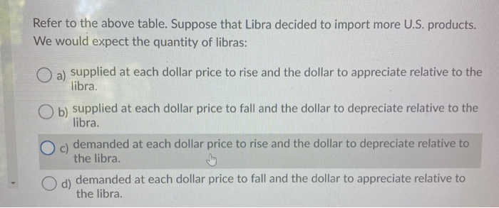 Solved Question 60 1 Point Answer The Next Question s On Chegg