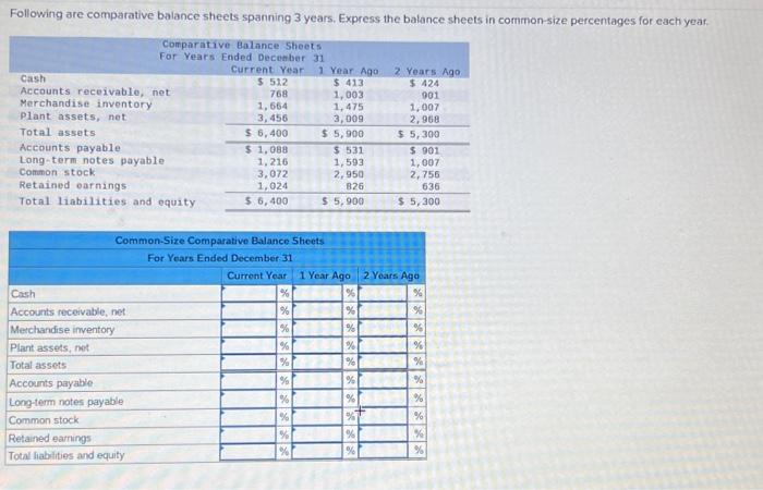 Solved Following are comparative balance sheets spanning 3 | Chegg.com