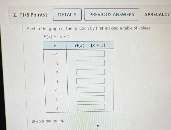 Solved Sketch the graph of the function by first making a | Chegg.com