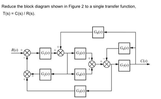 Solved Reduce the block diagram shown in Figure 2 to a | Chegg.com