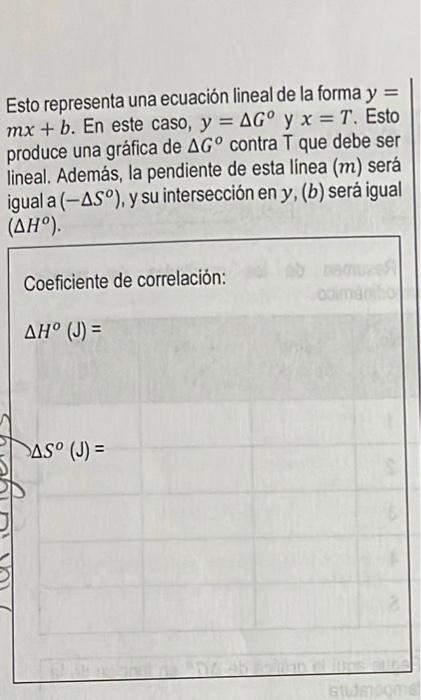Solved With the results of the AG° Graph in depending on the | Chegg.com