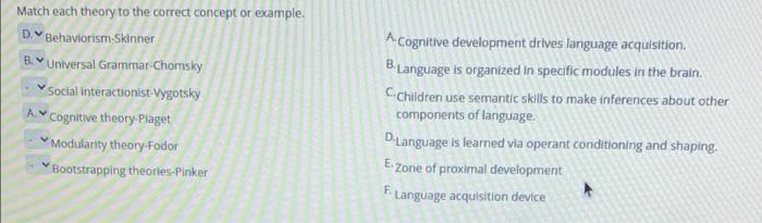 Semantic cognitive theory discount of language development