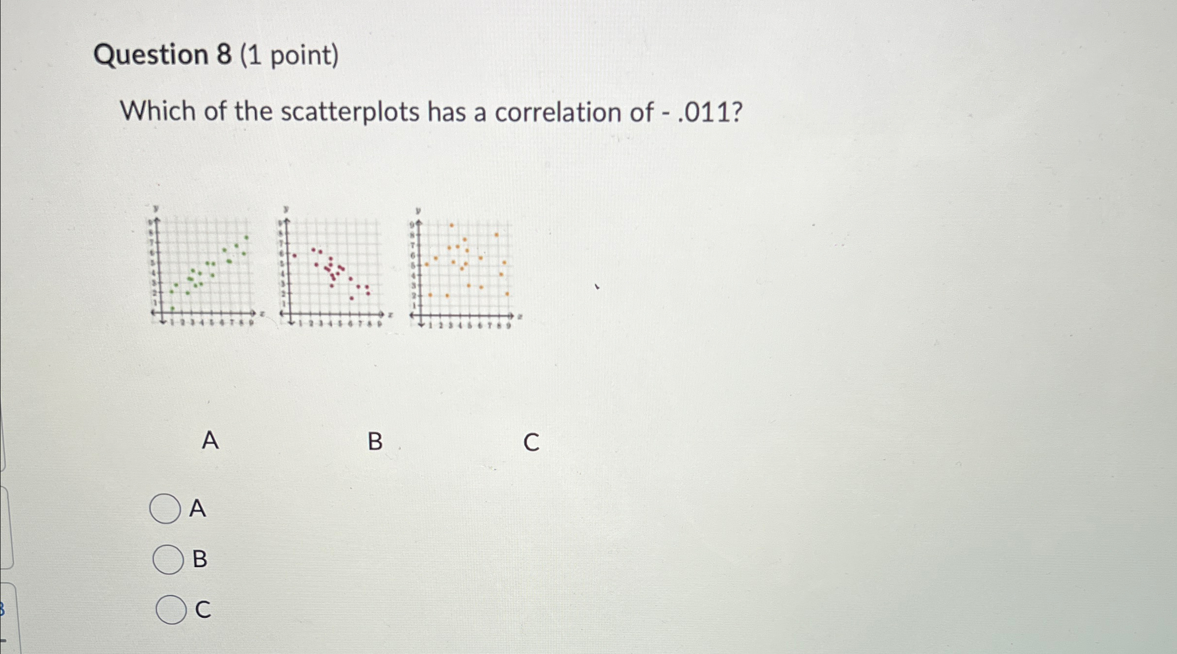 Solved Question 8 (1 ﻿point)Which of the scatterplots has a | Chegg.com