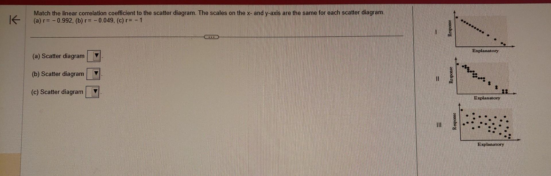 Solved Match the linear correlation coefficient to the | Chegg.com