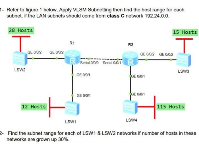 - Refer to figure 1 below, Apply VLSM Subnetting then | Chegg.com