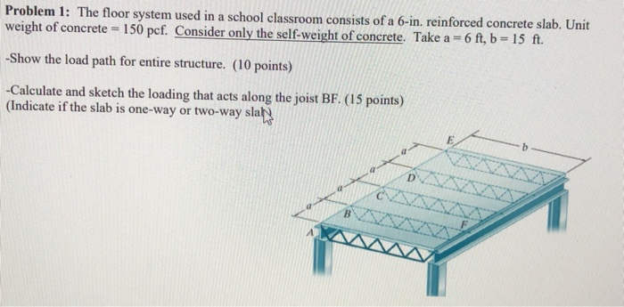 Solved Problem 1: The floor system used in a school | Chegg.com