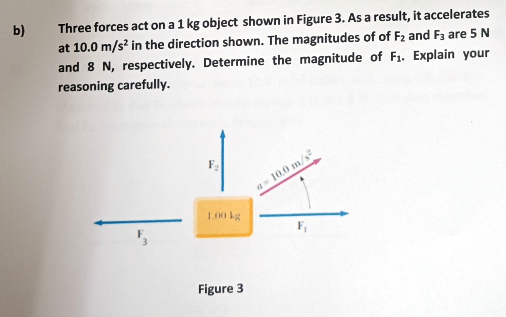 Solved Three forces act on a 1 kg object shown in Figure 3 . | Chegg.com