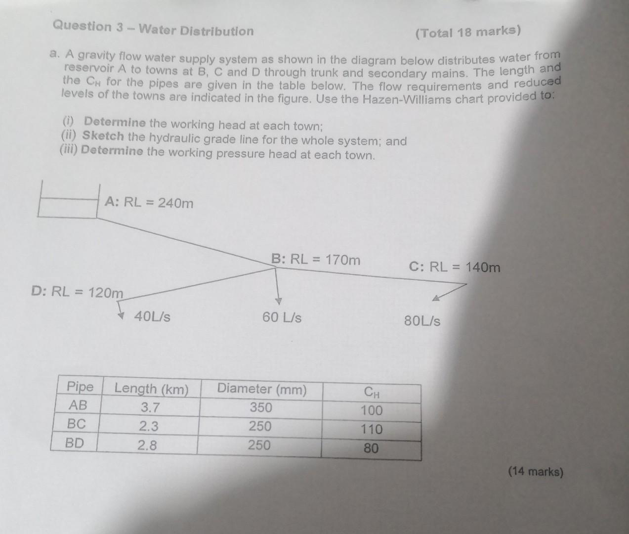 Solved Question 3 - Water Distribution (Total 18 marks) a. A | Chegg.com