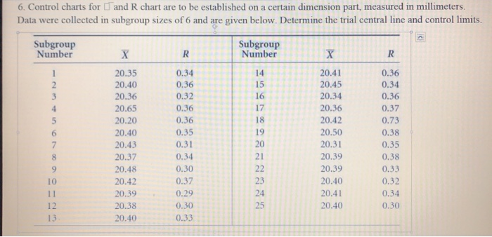 Solved 6. Control charts for and R chart are to be | Chegg.com