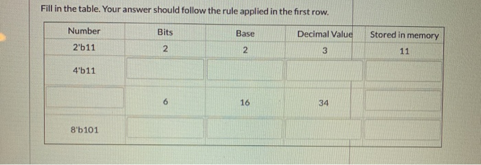 Solved Fill in the table. Your answer should follow the rule | Chegg.com