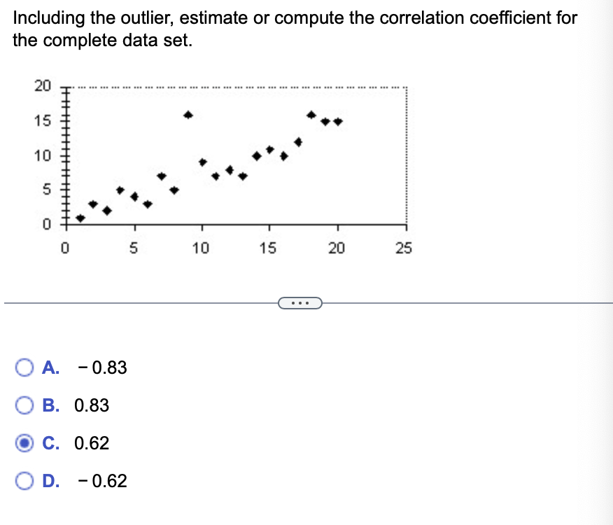Solved the complete data set. A. -0.83 ﻿B. 0.83 ﻿C. 0.62 | Chegg.com