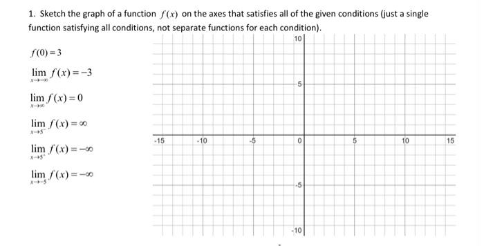 Solved 1. Sketch the graph of a function f(x) on the axes | Chegg.com