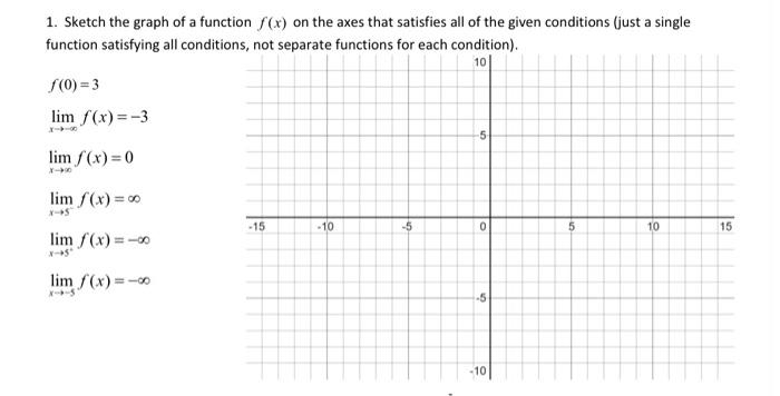 Solved 1. Sketch the graph of a function f(x) on the axes | Chegg.com