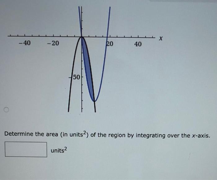 Solved Graph the equations and shade the area of the region | Chegg.com