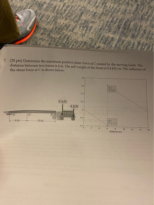 Solved 7. (20 pts) Determine the maximum positive shear | Chegg.com