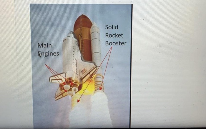 Solved A space shuttle showed in the figure below has | Chegg.com