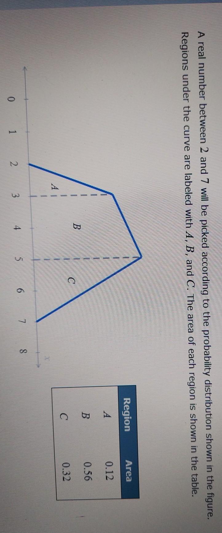 solved-a-real-number-between-2-and-7-will-be-picked-chegg