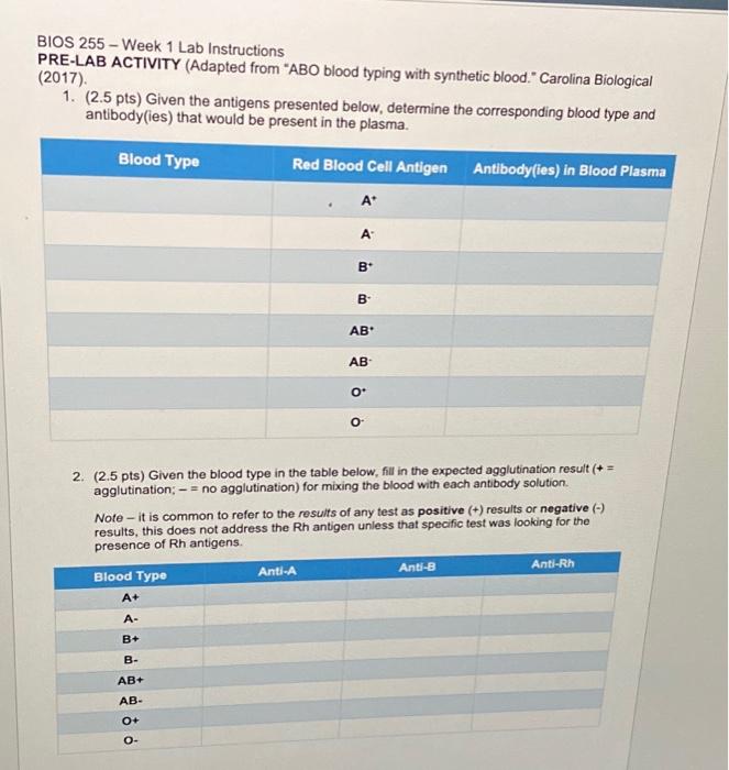 Solved BIOS 255 - Week 1 Lab Instructions PRE-LAB ACTIVITY | Chegg.com