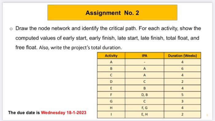 Solved Draw the node network and identify the critical path. | Chegg.com