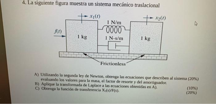 4. La siguiente figura muestra un sistema mecánico traslacional A) Utilizando la segunda ley de Newton, obtenga las ecuacione