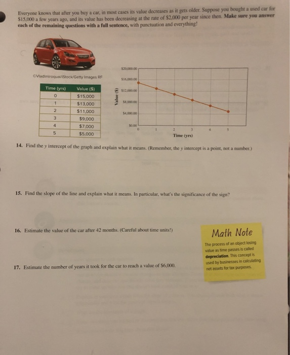 Solved Everyone knows that after you buy a car, in most