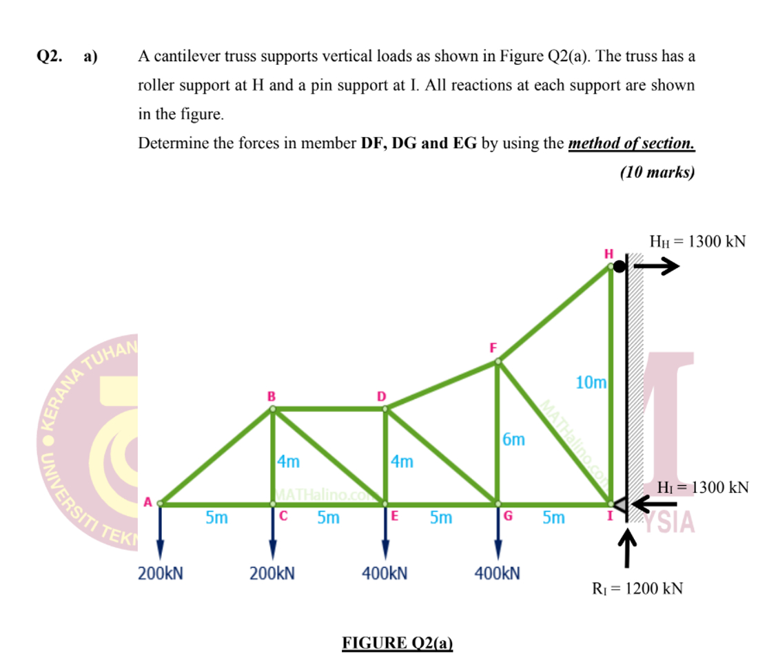 Solved Q2. ﻿a) ﻿A cantilever truss supports vertical loads | Chegg.com