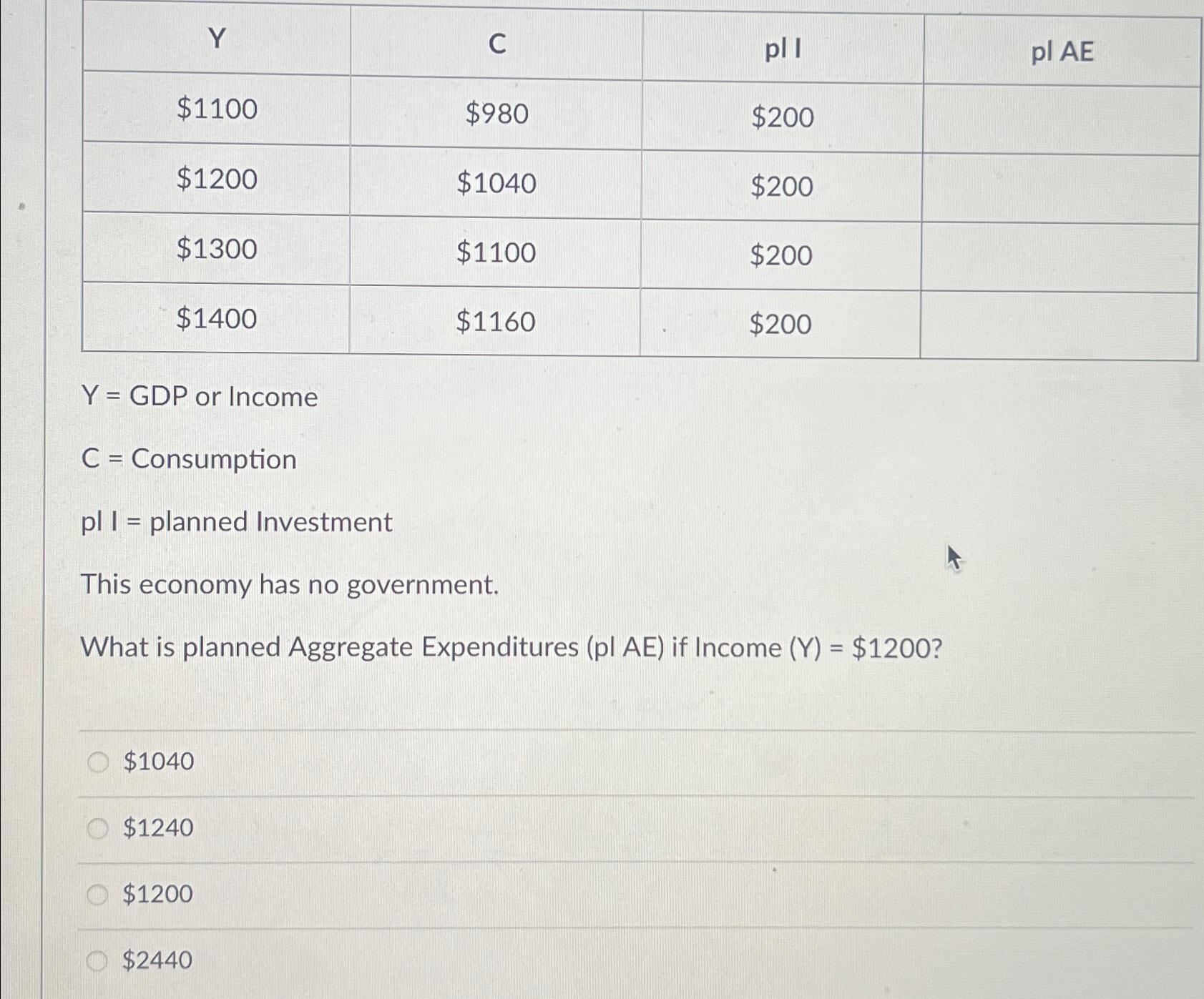 Solved \table[[Y,C,pl I,pl | Chegg.com