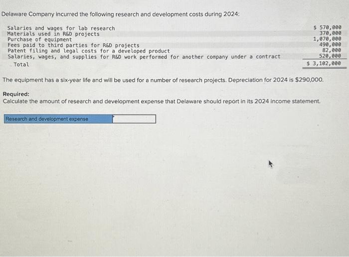 Solved Delaware Company incurred the following research and