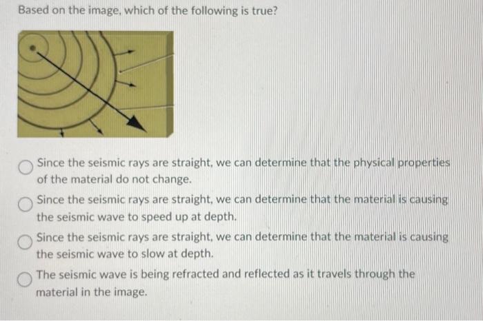Solved Based on the image, which of the following is true? | Chegg.com