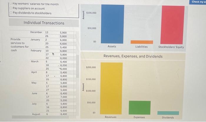 Review the Tableau visualization, and then answer the | Chegg.com