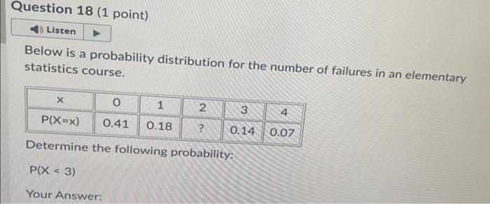 Solved Below is a probability distribution for the number of | Chegg.com