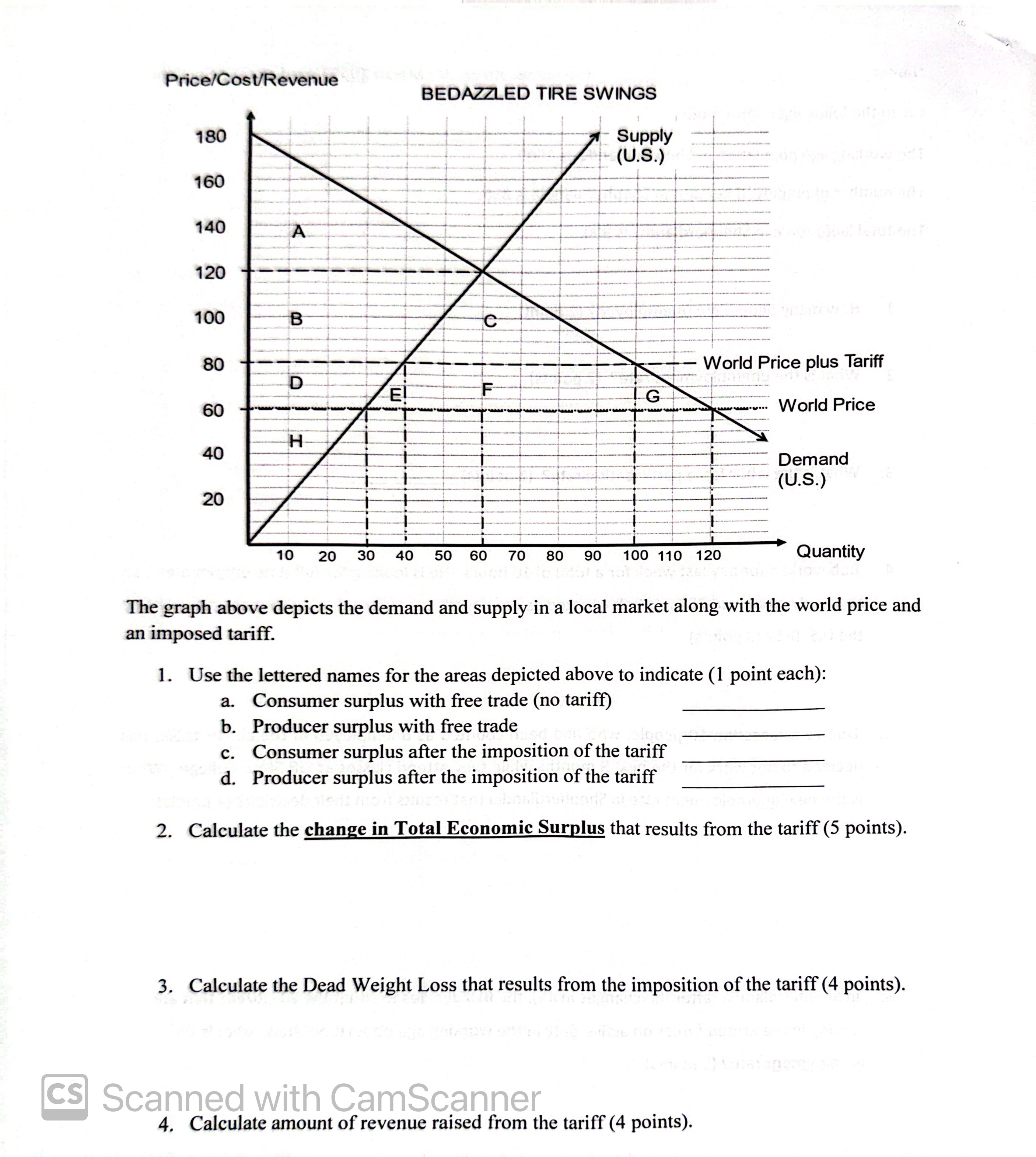 Solved The graph above depicts the demand and supply in a | Chegg.com